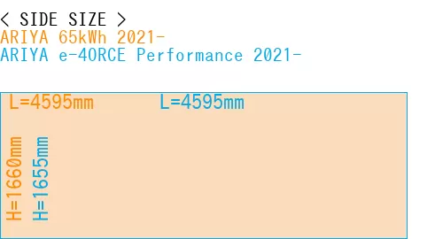 #ARIYA 65kWh 2021- + ARIYA e-4ORCE Performance 2021-